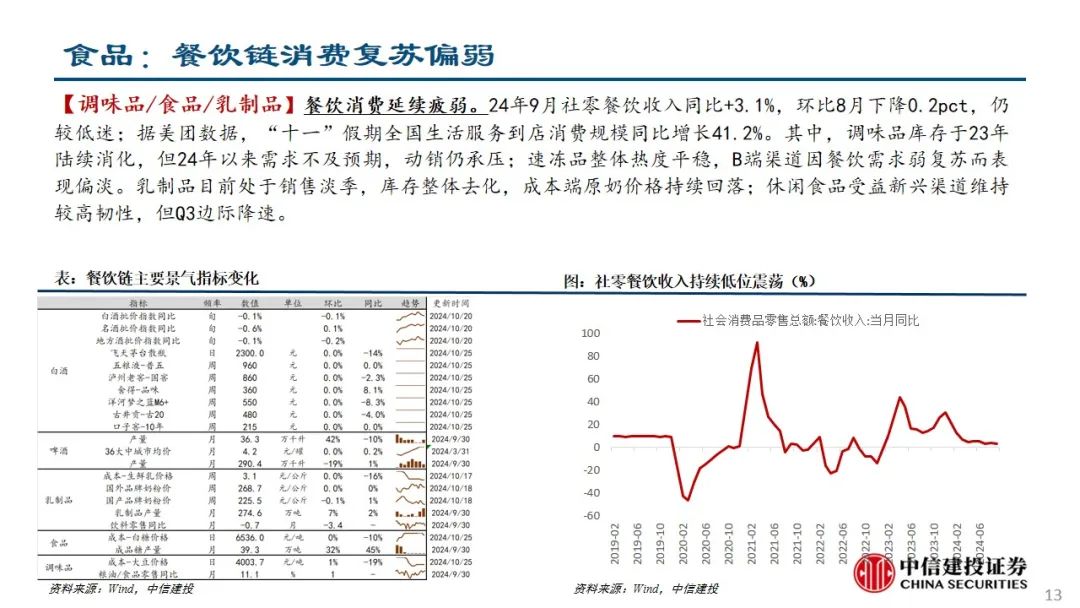 中信建投：预计后续仍有降息降准 关注财政政策和科技景气度-第14张图片-贵阳人才网