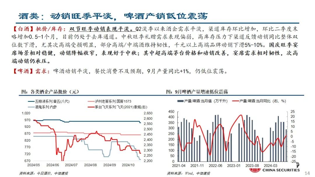 中信建投：预计后续仍有降息降准 关注财政政策和科技景气度-第15张图片-贵阳人才网