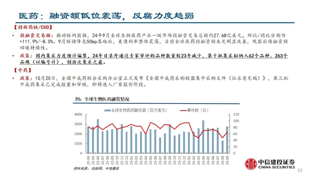 中信建投：预计后续仍有降息降准 关注财政政策和科技景气度-第16张图片-贵阳人才网