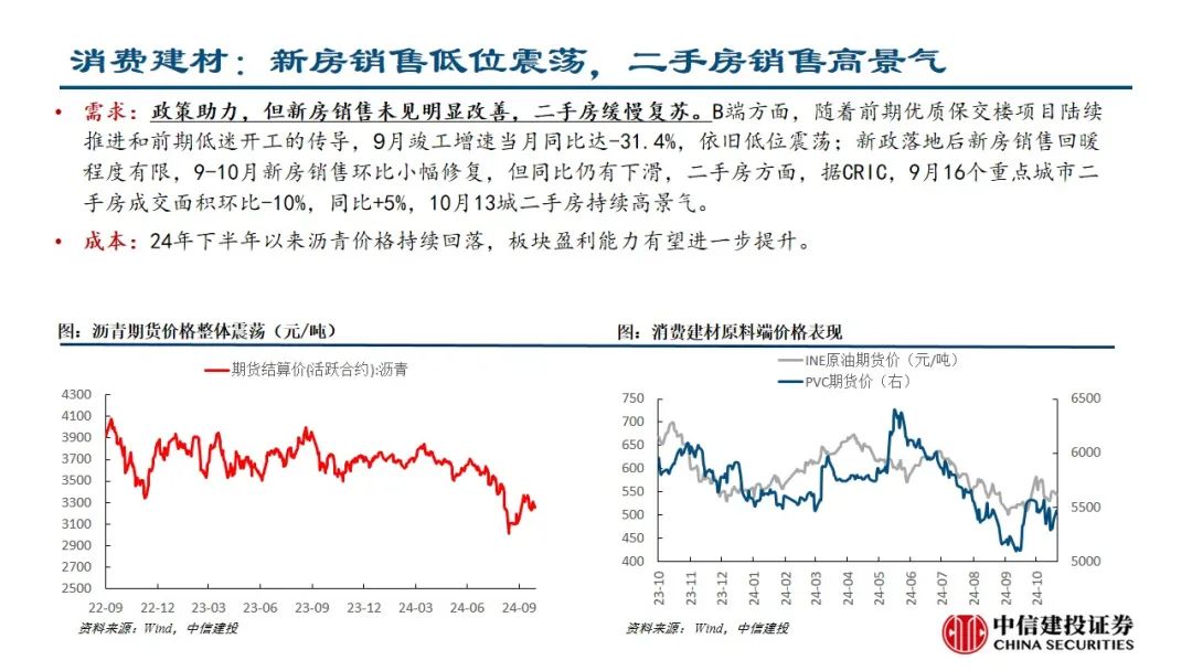 中信建投：预计后续仍有降息降准 关注财政政策和科技景气度-第17张图片-贵阳人才网