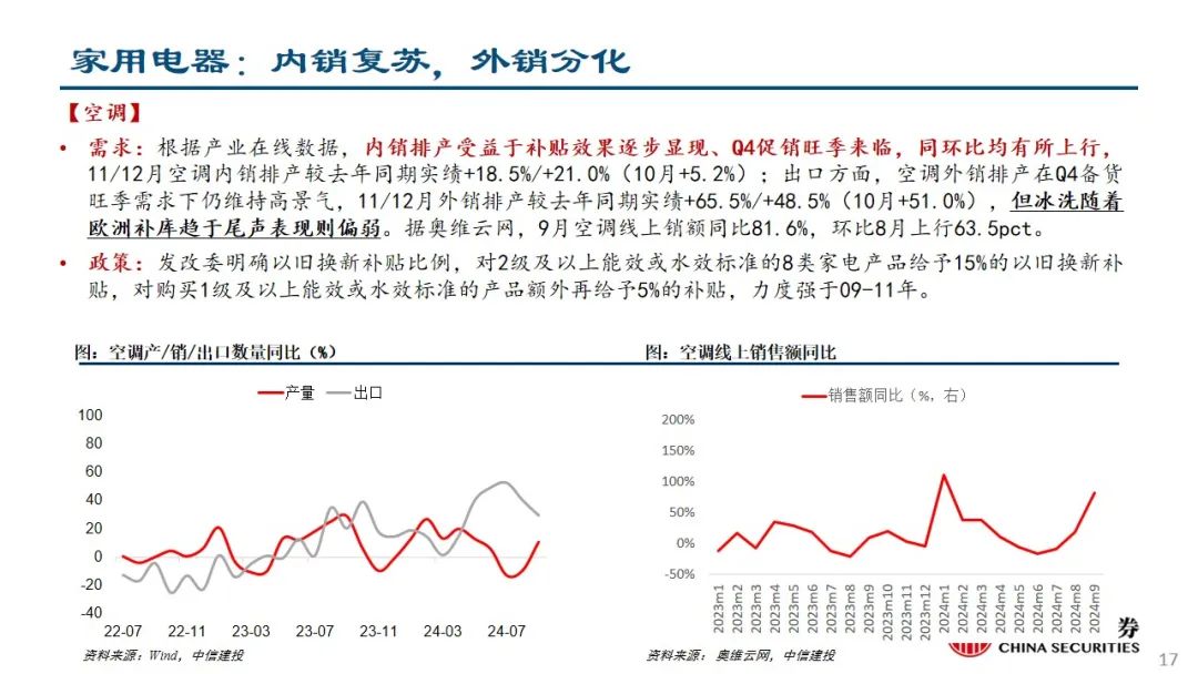 中信建投：预计后续仍有降息降准 关注财政政策和科技景气度-第18张图片-贵阳人才网