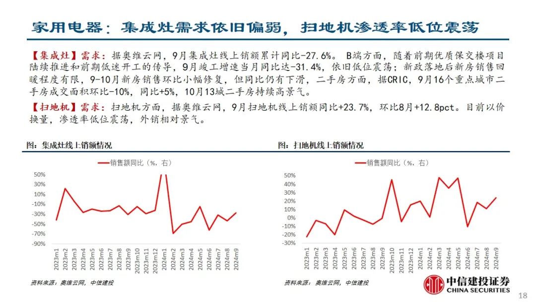 中信建投：预计后续仍有降息降准 关注财政政策和科技景气度-第19张图片-贵阳人才网