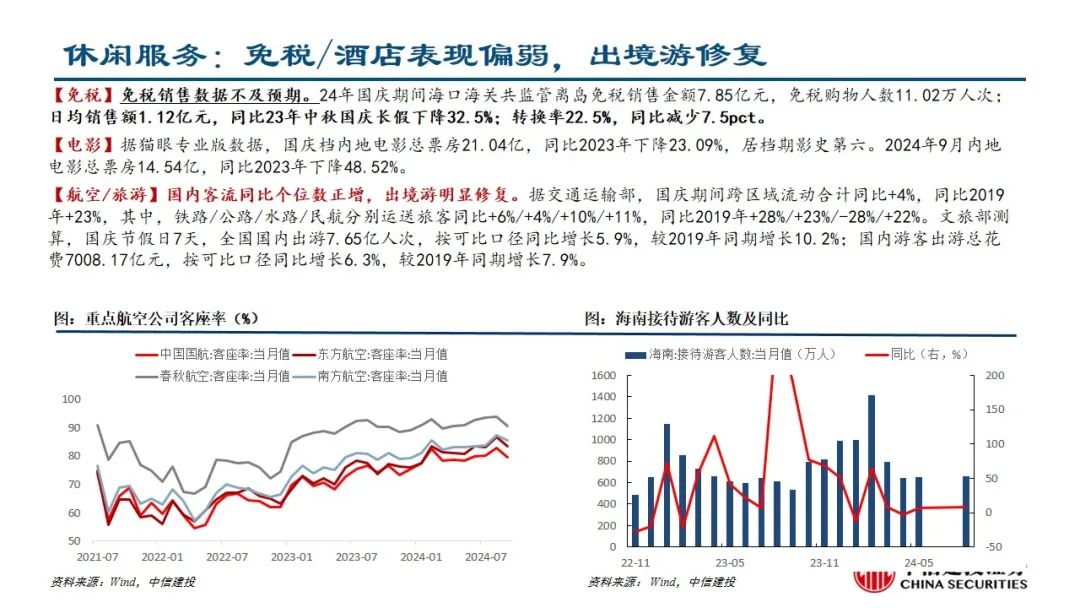 中信建投：预计后续仍有降息降准 关注财政政策和科技景气度-第20张图片-贵阳人才网