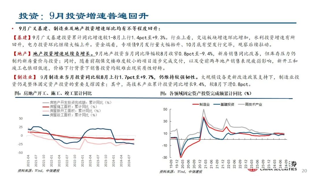 中信建投：预计后续仍有降息降准 关注财政政策和科技景气度-第21张图片-贵阳人才网