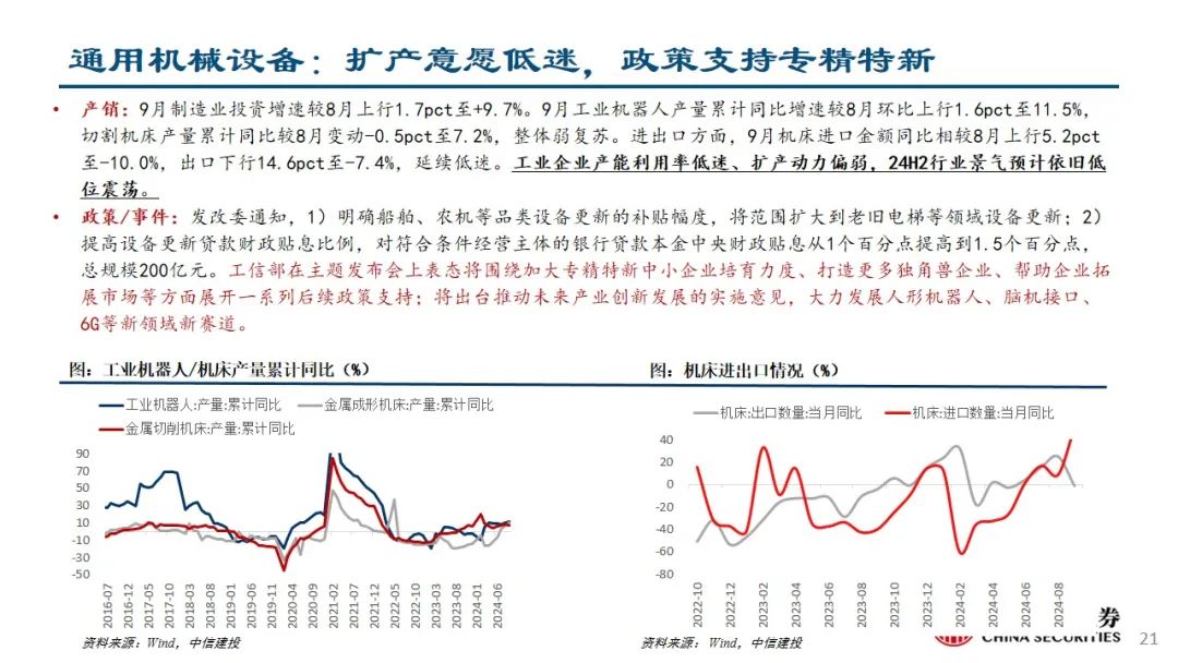 中信建投：预计后续仍有降息降准 关注财政政策和科技景气度-第22张图片-贵阳人才网