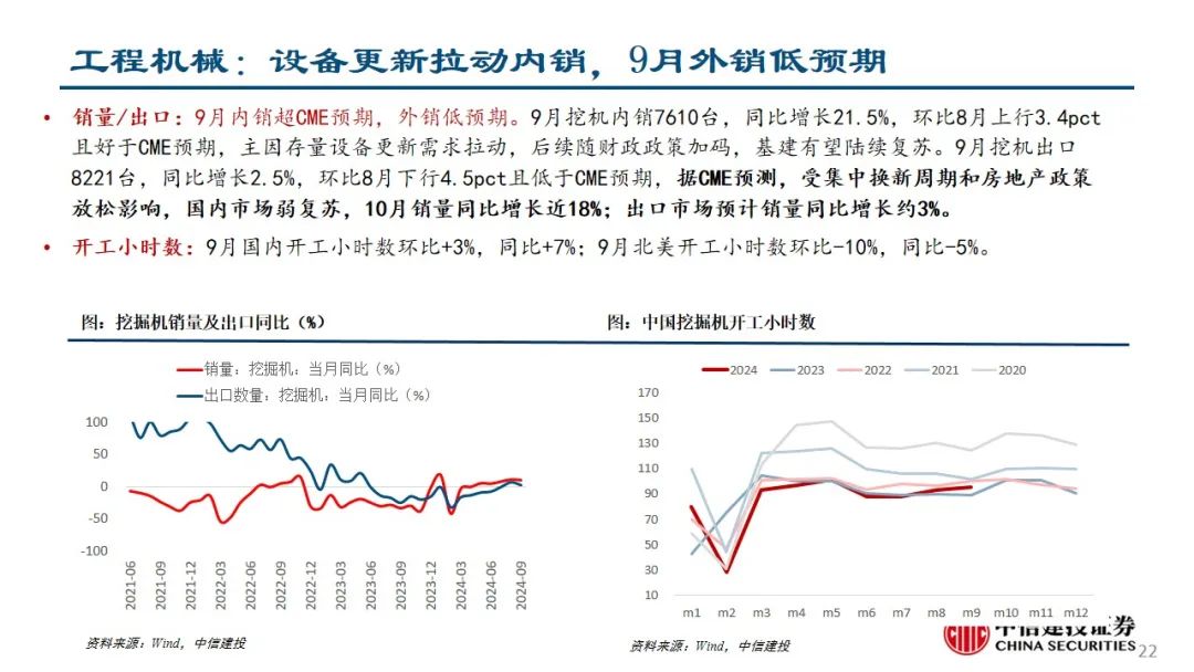 中信建投：预计后续仍有降息降准 关注财政政策和科技景气度-第23张图片-贵阳人才网