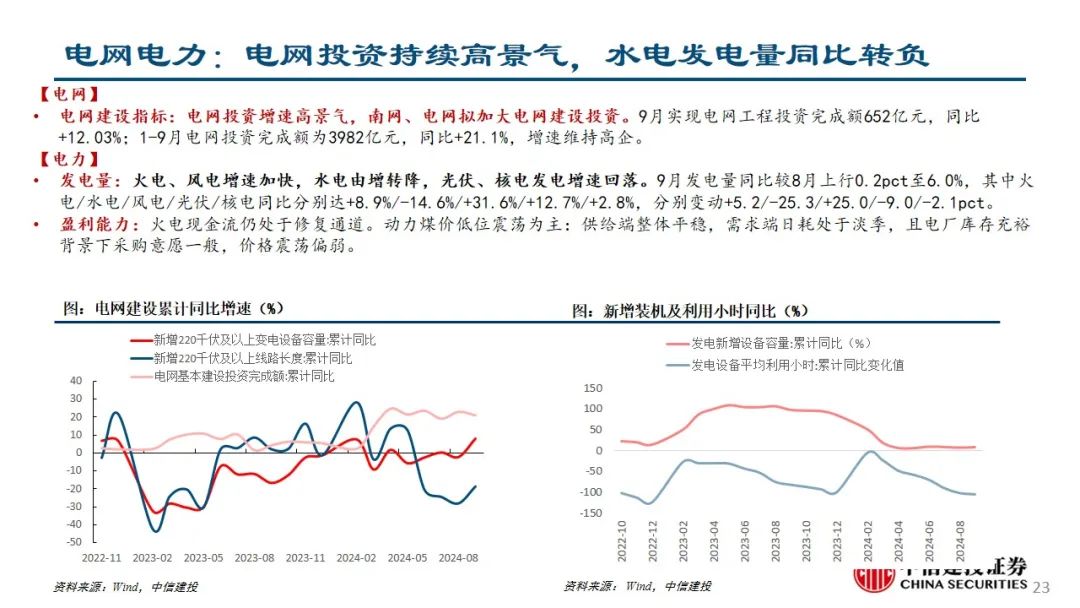 中信建投：预计后续仍有降息降准 关注财政政策和科技景气度-第24张图片-贵阳人才网