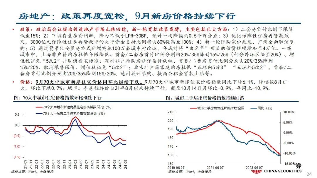 中信建投：预计后续仍有降息降准 关注财政政策和科技景气度-第25张图片-贵阳人才网