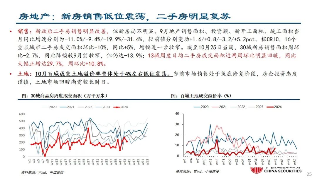 中信建投：预计后续仍有降息降准 关注财政政策和科技景气度-第26张图片-贵阳人才网