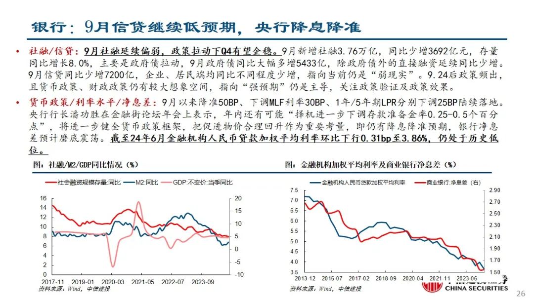 中信建投：预计后续仍有降息降准 关注财政政策和科技景气度-第27张图片-贵阳人才网