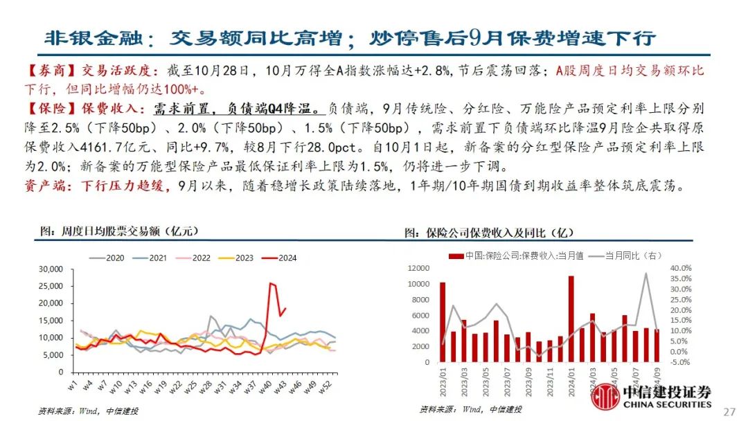 中信建投：预计后续仍有降息降准 关注财政政策和科技景气度-第28张图片-贵阳人才网