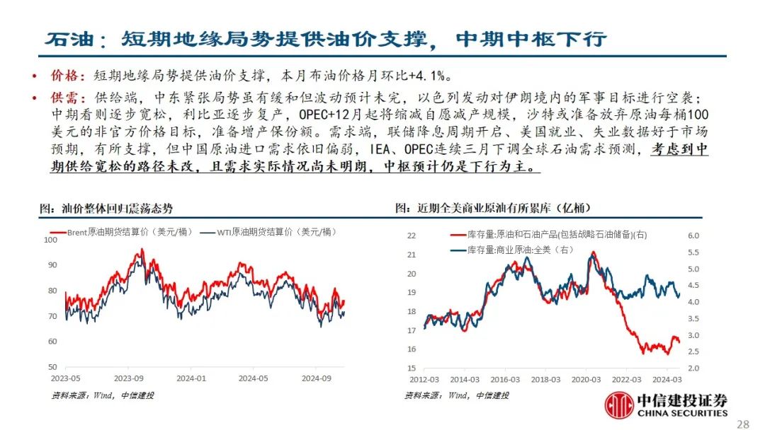 中信建投：预计后续仍有降息降准 关注财政政策和科技景气度-第29张图片-贵阳人才网