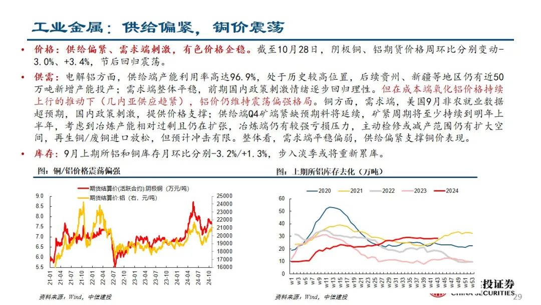 中信建投：预计后续仍有降息降准 关注财政政策和科技景气度-第30张图片-贵阳人才网