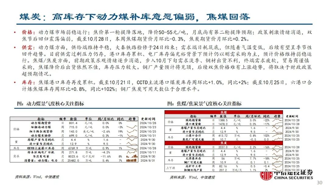 中信建投：预计后续仍有降息降准 关注财政政策和科技景气度-第31张图片-贵阳人才网