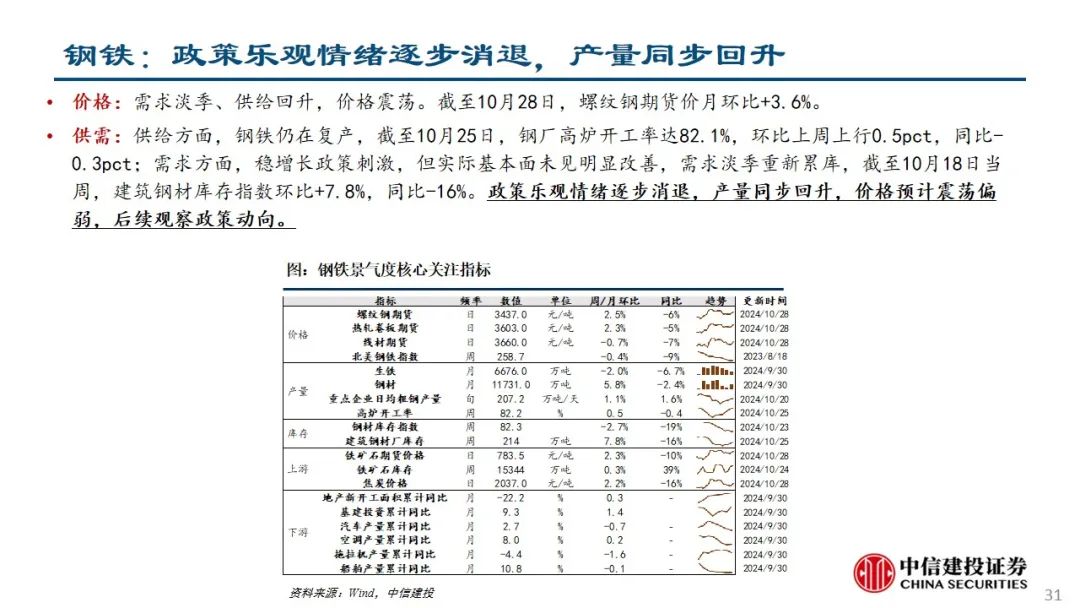 中信建投：预计后续仍有降息降准 关注财政政策和科技景气度-第32张图片-贵阳人才网