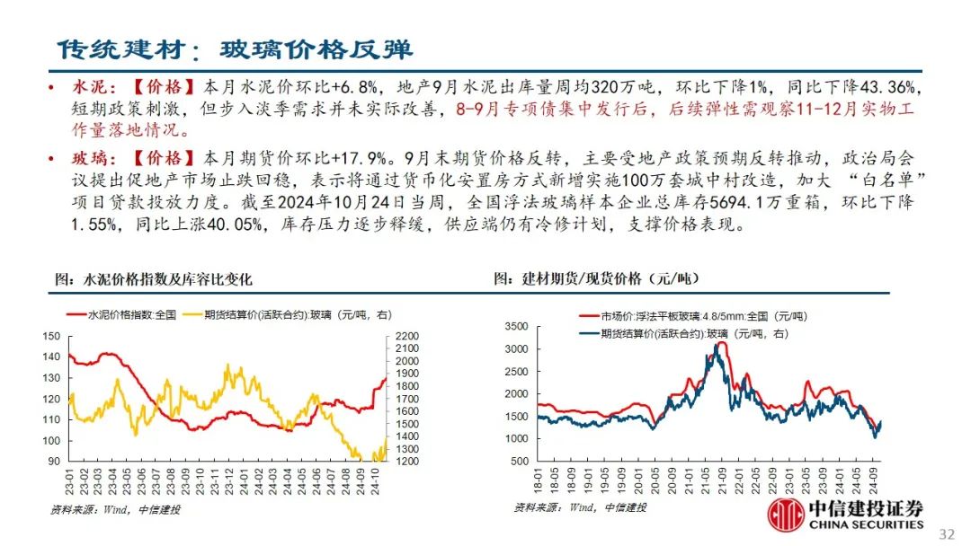 中信建投：预计后续仍有降息降准 关注财政政策和科技景气度-第33张图片-贵阳人才网