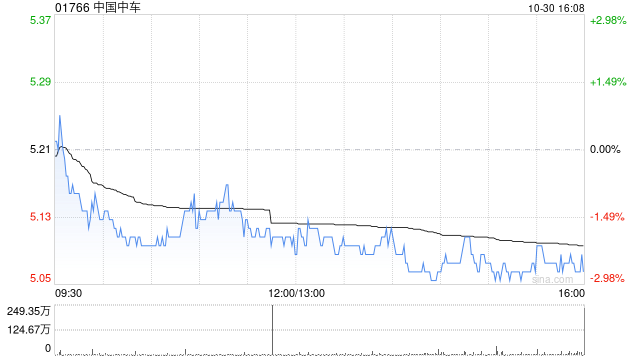 中国中车拟斥资约3.716亿元收购外贸金租约2.59%股权-第1张图片-贵阳人才网