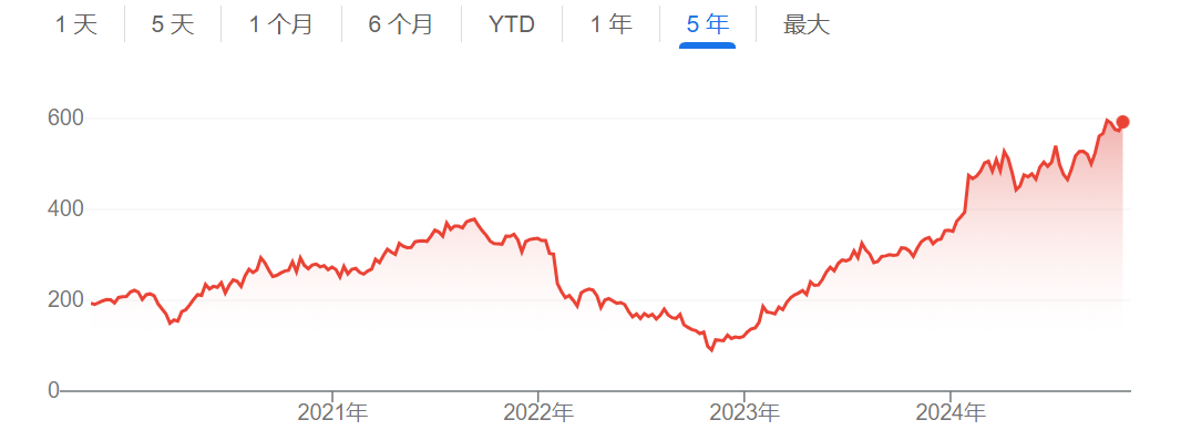 “烧钱”不能停？Meta计划明年大幅提高AI支出 AI助手用户已超5亿-第1张图片-贵阳人才网