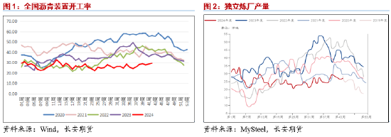 长安期货范磊：低估值波动放缓，套保裂解仍为BU布局核心-第3张图片-贵阳人才网