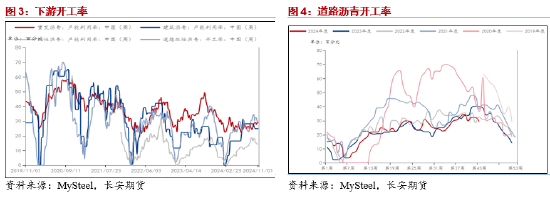 长安期货范磊：低估值波动放缓，套保裂解仍为BU布局核心-第4张图片-贵阳人才网