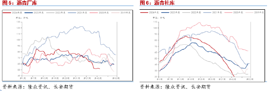 长安期货范磊：低估值波动放缓，套保裂解仍为BU布局核心-第5张图片-贵阳人才网