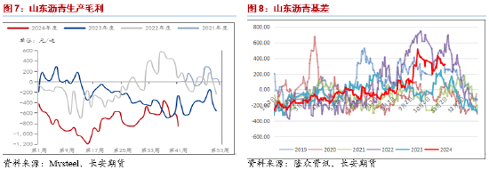 长安期货范磊：低估值波动放缓，套保裂解仍为BU布局核心-第6张图片-贵阳人才网