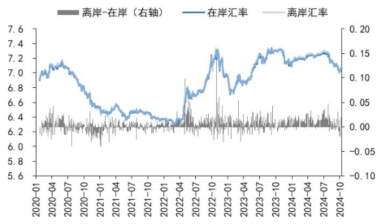 A股市场四季度有哪些“期待”？-第1张图片-贵阳人才网