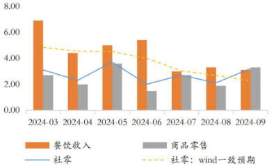 A股市场四季度有哪些“期待”？-第2张图片-贵阳人才网