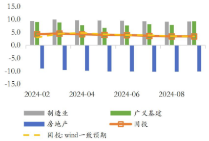 A股市场四季度有哪些“期待”？-第3张图片-贵阳人才网