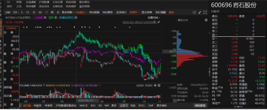 岩石股份虚假记载被处罚，符合条件的投资者务必关注！-第1张图片-贵阳人才网