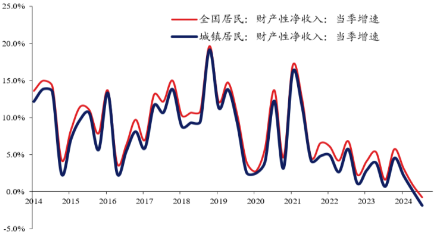 双11提前，消费板块四季度有望焕发“新生”？-第2张图片-贵阳人才网