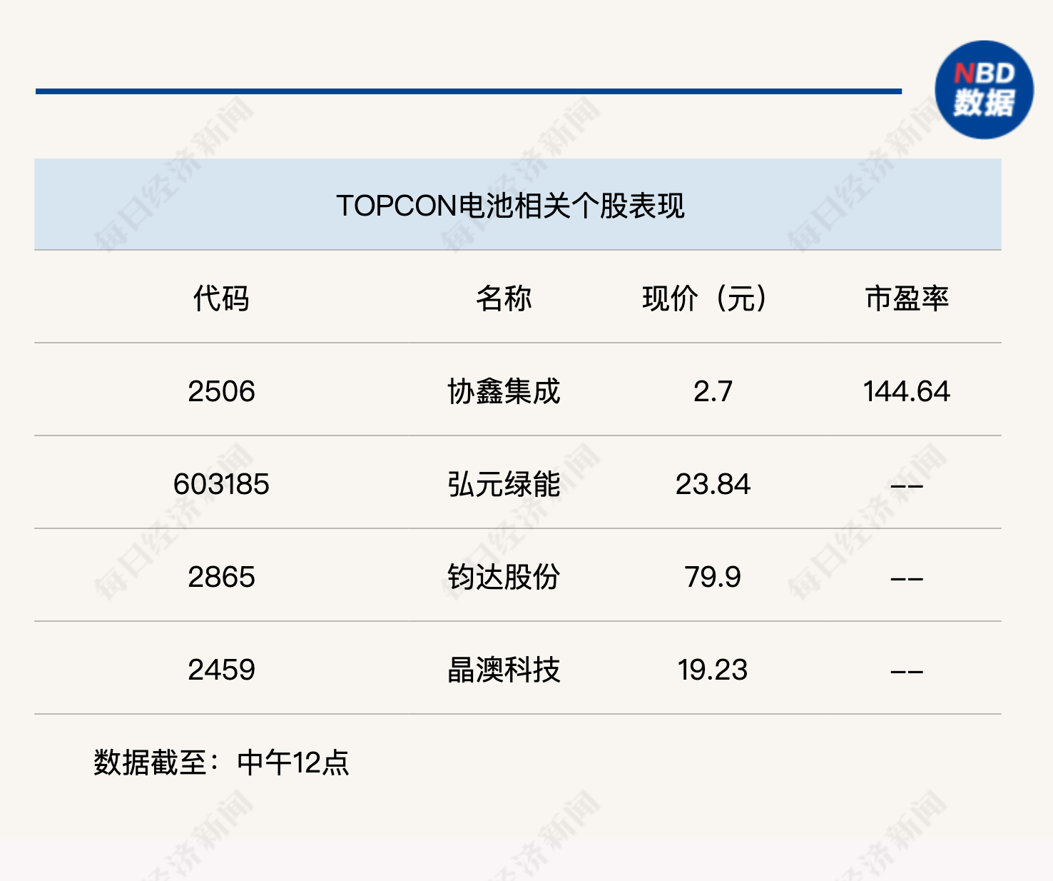 经济景气水平继续回升，沪指半日上涨0.36%-第3张图片-贵阳人才网