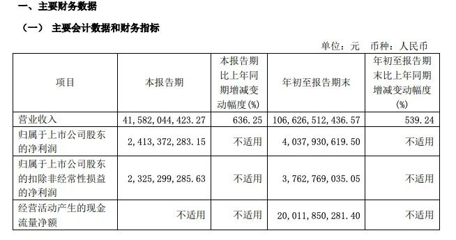 赛力斯，已向华为支付23亿元！-第1张图片-贵阳人才网