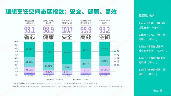 “以旧换新”，方太华帝瞄准消费需求“做文章”-第2张图片-贵阳人才网