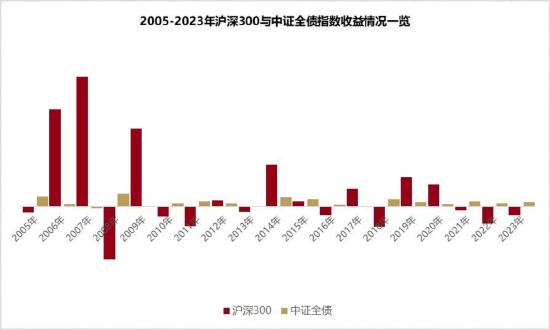 和你“债”一起|“股债跷跷板”是真实存在的么？-第1张图片-贵阳人才网