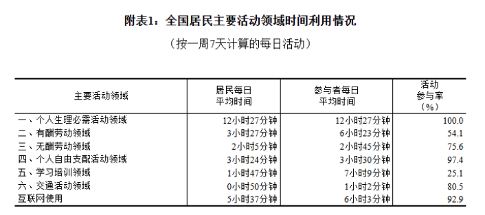 国家统计局最新发布！-第1张图片-贵阳人才网