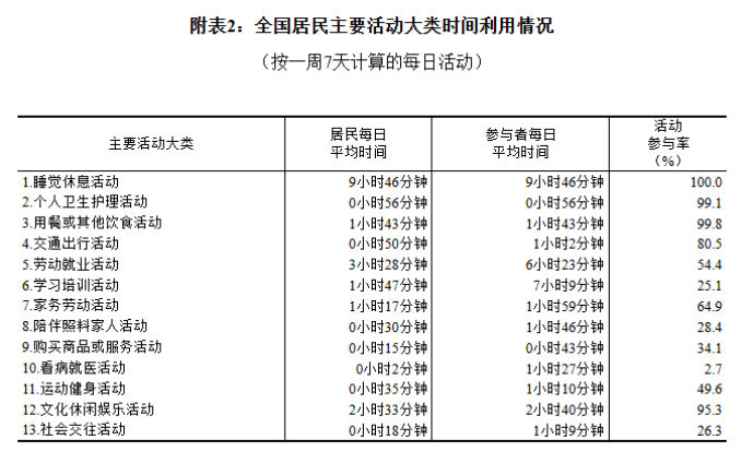 国家统计局最新发布！-第2张图片-贵阳人才网