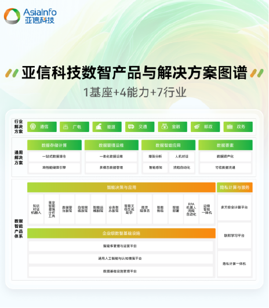 首届“数据要素X”大赛 亚信科技获全国决赛三等奖+三大赛区一、二等奖-第3张图片-贵阳人才网