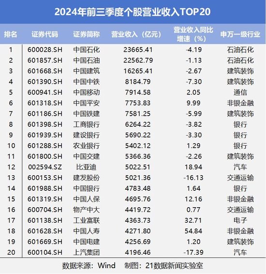 速览A股三季报成绩单：542家公司净利润翻倍，6家净利增幅超100倍（附名单）-第2张图片-贵阳人才网