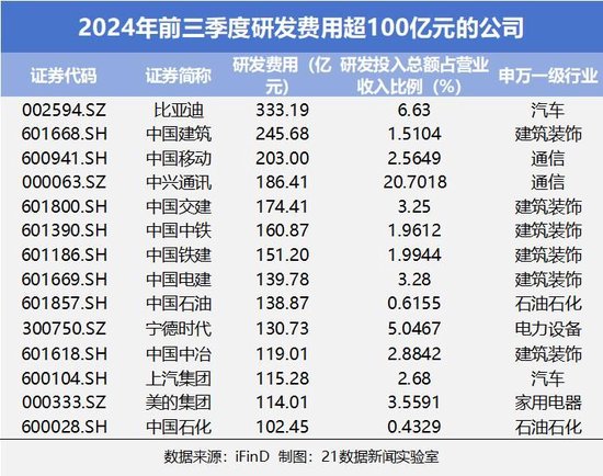 速览A股三季报成绩单：542家公司净利润翻倍，6家净利增幅超100倍（附名单）-第6张图片-贵阳人才网