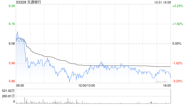 美银证券：降交通银行评级至“中性” 目标价上调至6.08港元-第1张图片-贵阳人才网