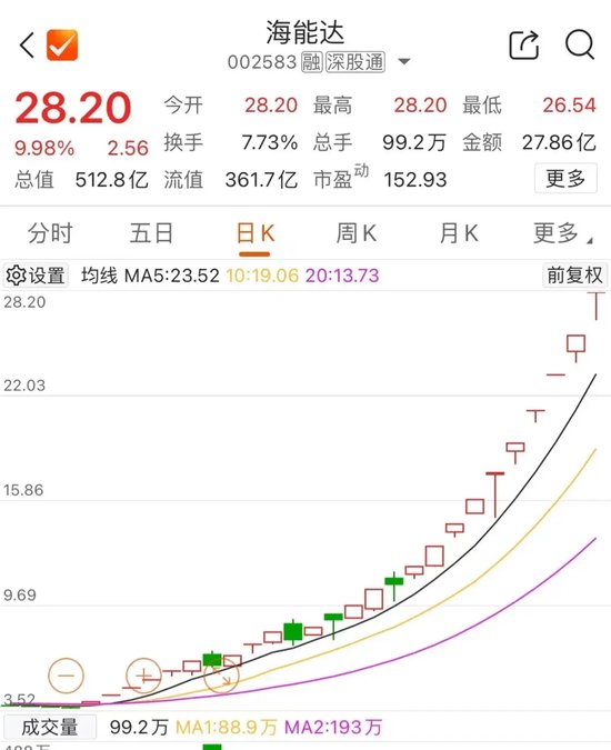 尾盘，多股异动-第4张图片-贵阳人才网