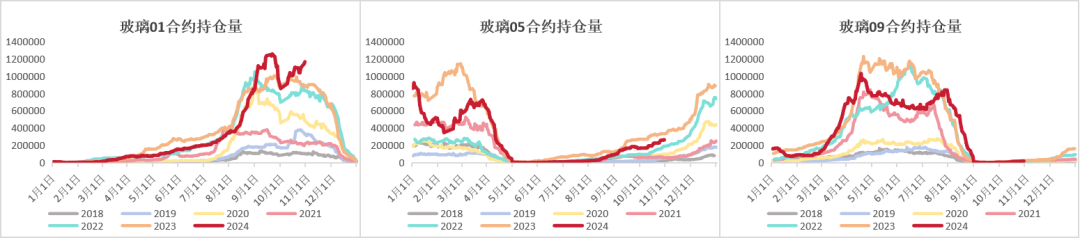 玻璃：宏观推动震荡上行-第4张图片-贵阳人才网