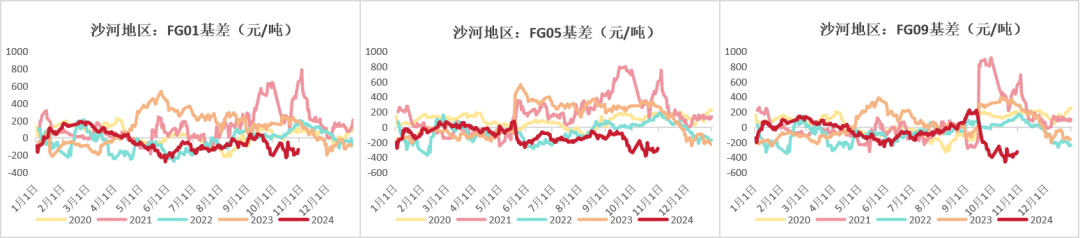 玻璃：宏观推动震荡上行-第6张图片-贵阳人才网