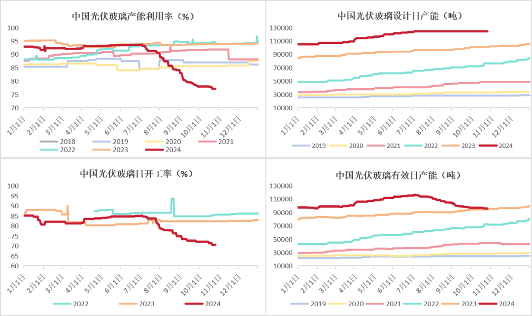 玻璃：宏观推动震荡上行-第25张图片-贵阳人才网