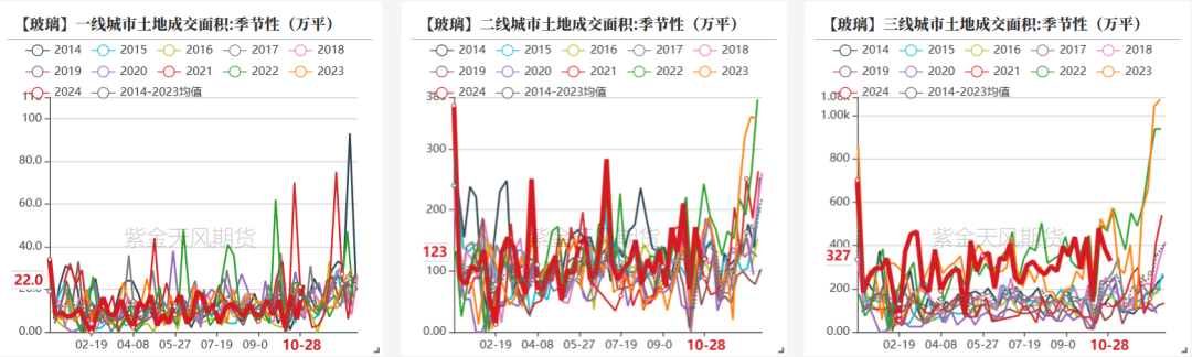 玻璃：宏观推动震荡上行-第28张图片-贵阳人才网