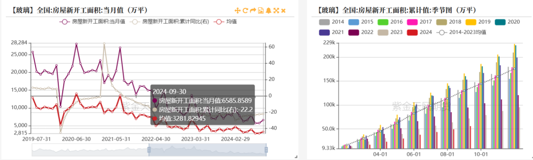 玻璃：宏观推动震荡上行-第29张图片-贵阳人才网