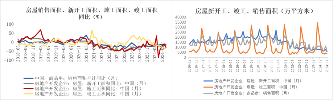 玻璃：宏观推动震荡上行-第30张图片-贵阳人才网