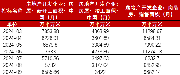 玻璃：宏观推动震荡上行-第31张图片-贵阳人才网