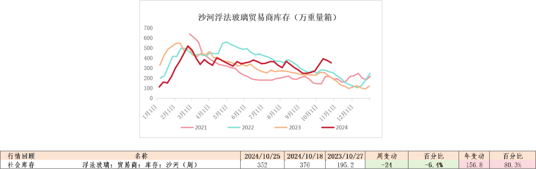 玻璃：宏观推动震荡上行-第38张图片-贵阳人才网